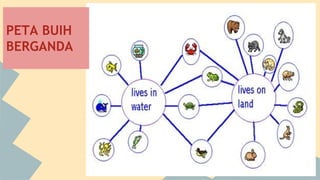 PETA BUIH
BERGANDA

 