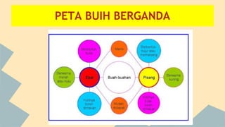 PETA BUIH BERGANDA

 