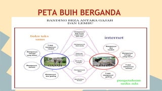 PETA BUIH BERGANDA

 