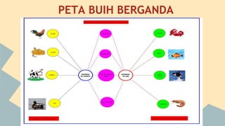 PETA BUIH BERGANDA

 