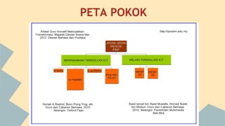 PETA POKOK

 