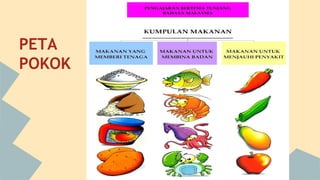 PETA
POKOK

 