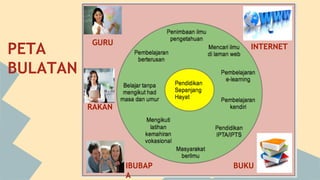 PETA
BULATAN

GURU

INTERNET

RAKAN

IBUBAP
A

BUKU

 
