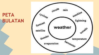 PETA
BULATAN

 