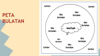 PETA
BULATAN

 