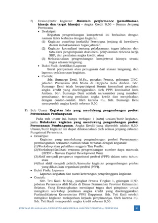 PEDOMAN PELAKSANAAN JUKNIS PENILAIAN KINERJA JABATAN FUNGSIONAL PERENCANA 82
5) Uraian/butir kegiatan: Maintain performance (pemeliharaan
kinerja dan target kinerja) – Angka Kredit 0,50 – Semua Jenjang
Perencana
• Deskripsi:
Kegiatan pengembangan kompetensi ini berkaitan dengan
namun tidak terbatas dengan kegiatan:
(1) Kegiatan coaching (melatih) Perencana jenjang di bawahnya
dalam melaksanakan tugas jabatan;
(2) Kegiatan konsultasi tentang pelaksanaan tugas jabatan dan
tata-cara pengumpulan dokumen, penyusunan rencana kerja
SKP, dan penilaian angka kredit; atau
(3) Melaksanakan pengembangan kompetensi lainnya sesuai
tugas atasan langsung.
• Bukti Fisik: Sertifikat/Laporan
Surat pernyataan atau penugasan dari atasan langsung, dan
laporan pelaksanaan kegiatan.
• Contoh:
Sdr. Sumargo Deni, M.Sc., pangkat Penata, golongan III/C,
jabatan Perencana Ahli Muda di Bappeda Kota Ambon. Sdr.
Sumargo Deni telah berpartisipasi forum konsultasi penilaian
angka kredit yang diselenggarakan oleh PPPI komisariat kota
Ambon. Sdr. Sumargo Deni adalah narasumber yang memberi
pemahaman tentang penilaian angka kredit dan menjelaskan
dengan contoh-contoh. Oleh karena itu, Sdr. Sumargo Deni
memperoleh angka kredit sebesar 0,50.
F) Sub Unsur Kegiatan lain yang mendukung pengembangan profesi
Perencanaan Pembangunan
Pada sub unsur ini, hanya terdapat 1 (satu) uraian/butir kegiatan,
yaitu Melakukan kegiatan yang mendukung pengembangan profesi
Perencanaan Pembangunan. Angka Kredit yang diperoleh adalah 0,50.
Uraian/butir kegiatan ini dapat dilaksanakan oleh semua jenjang Jabatan
Fungsional Perencana.
• Deskripsi:
Kegiatan yang mendukung pengembangan profesi Perencanaan
pembangunan berkaitan namun tidak terbatas dengan kegiatan:
(1) Workshop atau pelatihan anggota Tim Penilai.
(2) Workshop/fasilitasi rencana pengembangan sumber daya manusia
(HCDP – Human Capital Development Plan)
(3) Aktif menjadi pengurus organisasi profesi (PPPI) dalam satu tahun;
atau
(4) Ikut aktif menjadi pelatih/konsuler kegiatan pengembangan profesi
yang dilakukan organisasi profesi (PPPI).
• Bukti Fisik: Laporan
Laporan kegiatan dan surat keterangan penyelenggara kegiatan
• Contoh:
Sdr. Teti Kadi, M.Eng., pangkat Penata Tingkat 1, golongan III/D,
jabatan Perencana Ahli Muda di Dinas Perumahan Provinsi Kalimantan
Selatan. Yang Bersangkutan mendapat tugas dari pimpinan untuk
mengikuti workshop penilaian angka kredit yang diselenggarakan
Pusbindiklatren Kementerian PPN/ Bappenas. Sdr. Teti Kadi setelah
mengikut kegiatan melaporkan kepada pimpinannya. Oleh karena itu,
Sdr. Teti Kadi memperoleh angka kredit sebesar 0,50.
 