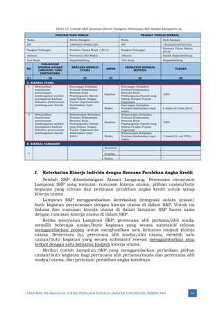 PEDOMAN PELAKSANAAN JUKNIS PENILAIAN KINERJA JABATAN FUNGSIONAL PERENCANA 94
Tabel 12: Contoh SKP (Ilustrasi Steven Panigoro; Perencana Ahli Madya Kabupaten A)
PEGAWAI YANG DINILAI PEJABAT PENILAI KINERJA
Nama Steven Panigoro Nama Rudi Sanjaya
NIP 196902011998021001 NIP 196505281995031002
Pangkat/Golongan Pembina Utama Muda / (IV/c) Pangkat/Golongan
Pembina Utama Madya
(IV/d)
Jabatan Perencana Ahli Madya Jabatan Kepala Bappedalitbang
Unit Kerja Bappedalitbang Unit Kerja Bappedalitbang
NO
PERJANJIAN
KINERJA ATASAN
LANGSUNG YANG
DIINTERVENSI
RENCANA KINERJA
UTAMA
ASPEK
INDIKATOR KINERJA
INDIVIDU
TARGET
(1) (2) (3) (4) (5) (6)
A. KINERJA UTAMA
1 Mewujudkan
keselarasan
perencanaan
pembangunan melalui
peningkatan kualitas
dokumen perencanaan
pembangunan daerah
Rancangan Kebijakan
Evaluasi Pelaksanaan
Rencana Kerja
Pembangunan Daerah
yang Selaras Dengan
Tujuan Organisasi dan
diselesaikan tepat
waktu
Kualitas
Rancangan Kebijakan
Evaluasi Pelaksanaan
Rencana Kerja
Pembangunan Daerah yang
Selaras Dengan Tujuan
Organisasi
100%
Waktu
Rancangan Kebijakan
Evaluasi diselesaikan tepat
waktu
6 bulan (30 Juni 2021)
2 Mewujudkan
keselarasan
perencanaan
pembangunan melalui
peningkatan kualitas
dokumen perencanaan
pembangunan daerah
Rekomendasi Kebijakan
Evaluasi Pelaksanaan
Rencana Kerja
Pembangunan Daerah
yang Selaras Dengan
Tujuan Organisasi dan
diselesaikan tepat
waktu
Kualitas
Rekomendasi Kebijakan
Evaluasi Pelaksanaan
Rencana Kerja
Pembangunan Daerah yang
Selaras Dengan Tujuan
Organisasi
100%
Waktu
Rekomendasi Kebijakan
Evaluasi diselesaikan tepat
waktu
7 bulan (31 Juli 2021)
B. KINERJA TAMBAHAN
1 - -
Kuantitas - -
Kualitas
- -
Waktu
- -
f. Keterkaitan Kinerja Individu dengan Rencana Perolehan Angka Kredit
Setelah SKP ditandatangani Atasan Langsung, Perencana menyusun
Lampiran SKP yang memuat: rumusan kinerja utama, pilihan uraian/butir
kegiatan yang relevan dan perkiraan perolehan angka kredit untuk setiap
kinerja utama.
Lampiran SKP menggambarkan keterkaitan (integrasi) antara uraian/
butir kegiatan perencanaan dengan kinerja utama di dalam SKP. Untuk itu
bahasa dan rumusan kinerja utama di dalam lampiran SKP harus sama
dengan rumusan kinerja utama di dalam SKP.
Ketika menyusun Lampiran SKP, perencana ahli pertama/ahli muda,
memilih beberapa uraian/butir kegiatan yang secara substantif relevan
menggambarkan proses untuk menghasilkan satu keluaran (output) kinerja
utama. Sementara itu, perencana ahli madya/ahli utama, memilih satu
uraian/butir kegiatan yang secara substantif relevan menggambarkan atau
terkait dengan satu keluaran (output) kinerja utama.
Berikut contoh Lampiran SKP yang menggambarkan perbedaan pilihan
uraian/butir kegiatan bagi perencana ahli pertama/muda dan perencana ahli
madya/utama, dan perkiraan perolehan angka kreditnya.
 