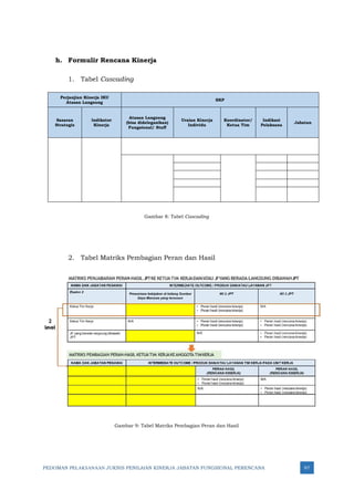 PEDOMAN PELAKSANAAN JUKNIS PENILAIAN KINERJA JABATAN FUNGSIONAL PERENCANA 97
h. Formulir Rencana Kinerja
1. Tabel Cascading
Perjanjian Kinerja IKU
Atasan Langsung
SKP
Sasaran
Strategis
Indikator
Kinerja
Atasan Langsung
(bisa didelegasikan)
Fungsional/ Staff
Uraian Kinerja
Individu
Koordinator/
Ketua Tim
Indikasi
Pelaksana
Jabatan
Gambar 8: Tabel Cascading
2. Tabel Matriks Pembagian Peran dan Hasil
Gambar 9: Tabel Matriks Pembagian Peran dan Hasil
 