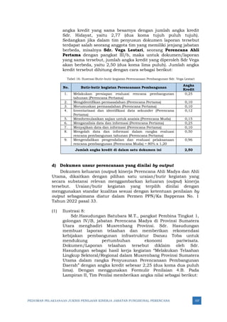 PEDOMAN PELAKSANAAN JUKNIS PENILAIAN KINERJA JABATAN FUNGSIONAL PERENCANA 107
angka kredit yang sama besarnya dengan jumlah angka kredit
Sdr. Hidayat, yaitu 2,77 (dua koma tujuh puluh tujuh).
Sedangkan jika dalam tim penyusun dokumen laporan tersebut
terdapat salah seorang anggota tim yang memiliki jenjang jabatan
berbeda, misalnya Sdr. Vega Lestari, seorang Perencana Ahli
Pertama dengan pangkat III/b, maka untuk dokumen/laporan
yang sama tersebut, jumlah angka kredit yang diperoleh Sdr Vega
akan berbeda, yaitu 2,50 (dua koma lima puluh). Jumlah angka
kredit tersebut dihitung dengan cara sebagai berikut:
Tabel 16: Ilustrasi Butir-butir kegiatan Perencanaan Pembangunan Sdr. Vega Lestari
No. Butir-butir kegiatan Perencanaan Pembangunan
Angka
Kredit
1. Melakukan persiapan evaluasi rencana pembangunan
tahunan (Perencana Pertama)
0,25
2. Mengidentifikan permasalahan (Perencana Pertama) 0,10
3. Merumuskan permasalahan (Perencana Pertama) 0,10
4. Inventarisasi dan identifikasi data sekunder (Perencana
Pertama)
0,12
5. Memformulasikan sajian untuk anaisis (Perencana Muda) 0,15
6. Menganalisis data dan informasi (Perencana Pertama) 0,25
7. Menyajikan data dan informasi (Perencana Pertama) 0,10
8. Mengolah data dan informasi dalam rangka evaluasi
rencana pembangunan tahunan (Perencana Pertama)
0,50
9. Mengendalikan pengendalian dan evaluasi pelaksanaan
rencana pembangunan (Perencana Muda) = 80% x 1,20
0,96
Jumlah angka kredit di dalam satu dokumen ini 2,50
d) Dokumen unsur perencanaan yang dinilai by output
Dokumen keluaran (output) kinerja Perencana Ahli Madya dan Ahli
Utama, dikaitkan dengan pilihan satu uraian/butir kegiatan yang
secara substansi relevan menggambarkan keluaran (output) kinerja
tersebut. Uraian/butir kegiatan yang terpilih dinilai dengan
menggunakan standar kualitas sesuai dengan ketentuan penilaian by
output sebagaimana diatur dalam Permen PPN/Ka Bappenas No. 1
Tahun 2022 pasal 33.
(1) Ilustrasi 8:
Sdr.Hasudungan Batubara M.T., pangkat Pembina Tingkat 1,
golongan IV/B, jabatan Perencana Madya di Provinsi Sumatera
Utara menghadiri Musrenbang Provinsi. Sdr. Hasudungan
membuat laporan telaahan dan memberikan rekomendasi
kebijakan pembangunan infrastruktur Danau Toba untuk
mendukung pertumbuhan ekonomi pariwisata.
Dokumen/Laporan telaahan tersebut diklaim oleh Sdr.
Hasudungan sebagai hasil kerja kegiatan “Melakukan Telaahan
Lingkup Sektoral/Regional dalam Musrenbang Provinsi Sumatera
Utama dalam rangka Penyusunan Perencanaan Pembangunan
Daerah” dengan angka kredit sebesar 2,25 (dua koma dua puluh
lima). Dengan menggunakan Formulir Penilaian 4.B. Pada
Lampiran II, Tim Penilai memberikan angka nilai sebagai berikut:
 