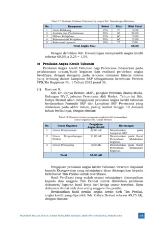 PEDOMAN PELAKSANAAN JUKNIS PENILAIAN KINERJA JABATAN FUNGSIONAL PERENCANA 108
Tabel 17: Ilustrasi Penilaian Dokumen by output Sdr. Hasudungan Batubara
No. Komponen Bobot Nilai Nilai Total
1. Latar Belakang 15% 70 10,50
2. Analisis dan Pembahasan 30% 80 24,00
3. Pilihan Kebijakan 25% 60 15,00
4. Rekomendasi Kebijakan 20% 60 12,00
5. Koherensi Laporan 10% 70 7,00
Total Angka Nilai 68,50
Dengan demikian Sdr. Hasudungan memperoleh angka kredit
sebesar 68,5% x 2,25 = 1,54.
e) Penilaian Angka Kredit Tahunan
Penilaian Angka Kredit Tahunan bagi Perencana didasarkan pada
pelaksanaan uraian/butir kegiatan dan realisasi perolehan angka
kreditnya, dengan mengacu pada rencana rumusan kinerja utama
yang tertuang dalam Lampiran SKP sebagaimana ketentuan Permen
PPN/Ka Bappenas No. 1 Tahun 2022 pasal 36.
(1) Ilustrasi 9:
Sdr. Dr. Cahya Bestari, MAP., pangkat Pembina Utama Muda,
Golongan IV/C, jabatan Perencana Ahli Madya. Tahun ini Sdr.
Cahya Bestari akan mengajukan penilaian angka kredit tahunan
berdasarkan Formulir SKP dan Lampiran SKP Perencana yang
dilakukan pada akhir tahun, paling lambat tanggal 10 Januari
tahun berikutnya, dengan rincian:
Tabel 18: Ilustrasi rincian pengajuan angka kredit berdasarkan
unsur kegiatan Sdr. Cahya Bestari
No. Unsur Kegiatan
Pengajuan
Angka Kredit
Keterangan
1. Unsur Perencanaan 42,00 AK Dicantumkan pada
Lampiran SKP
2. Unsur Pengembangan
Profesi
11,00 AK Dicantumkan pada Surat
Pernyataan Melakukan
Kegiatan
3. Unsur Penunjang 2,00 AK Dicantumkan pada Surat
Pernyataan Melakukan
Kegiatan
Total 55,00 AK
Pengajuan penilaian angka kredit Tahunan tersebut diajukan
kepada Kepegawaian yang selanjutnya akan disampaikan kepada
Sekretariat Tim Penilai untuk diverifikasi.
Hasil Verifikasi yang sudah sesuai selanjutnya disampaikan
kepada dua anggota Tim Penilai untuk dilakukan penilaian
dokumen/ laporan hasil kerja dari ketiga unsur tersebut. Satu
dokumen dinilai oleh dua orang anggota tim penilai.
Berdasarkan hasil penilai angka kredit oleh Tim Penilai,
angka kredit yang diperoleh Sdr. Cahya Bestari sebesar 49,75 AK,
dengan rincian:
 