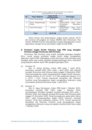 PEDOMAN PELAKSANAAN JUKNIS PENILAIAN KINERJA JABATAN FUNGSIONAL PERENCANA 109
Tabel 19: Ilustrasi rincian angka kredit berdasarkan unsur kegiatan
yang diperoleh Sdr. Cahya Bestari
No. Unsur Kegiatan
Angka Kredit
yang diperoleh
Keterangan
1. Unsur Perencanaan 38,00 AK Dicantumkan pada Lampiran
SKP
2. Unsur Pengembangan
Profesi
10,25 AK Dicantumkan pada Surat
Pernyataan Melakukan
Kegiatan
3. Unsur Penunjang 1,50 AK Dicantumkan pada Surat
Pernyataan Melakukan
Kegiatan
Total 49,75 AK
Hasil rincian dan penjumlahan angka kredit sebesar 49,75
AK tersebut dituangkan ke dalam BAPAK oleh Sekretariat Tim
Penilai. BAPAK tersebut disampaikan kepada Kepegawaian untuk
digunakan sebagai acuan penetapan angka kredit (PAK).
f) Penilaian Angka Kredit Tahunan bagi PNS yang diangkat
Pertama sebagai Perencana Ahli Pertama
Perencana Ahli Pertama yang masih memiliki golongan pangkat
III/a, untuk proses penilaian angka kredit dapat mengajukan
dokumen sejak CPNS. Sedangkan untuk Perencana Ahli Pertama yang
diangkat pada saat sudah memiliki pangkat/golongan III/b, dokumen
yang diajukan adalah sejak TMT pangkat/golongan III/b.
(1) Ilustrasi 10
Sdr. Ir. Delisa Herlina, Calon PNS sejak 1 April 2019,
kemudian menjadi PNS 100% sejak 1 April 2020, dan dilantik
menjadi Perencana Ahli Pertama pada tanggal 2 September 2020.
Yang bersangkutan wajib mengumpulkan angka kredit tahunan:
minimal sebesar 4/12 x 12,50 = 4,17 dan maksimal sebesar 4/12
x 18,75 = 6,25. Untuk memenuhi kewajiban AK Tahunan
tersebut yang bersangkutan dapat mengajukan dokumen yang
merupakan produk/hasil kerja sejak 1 April 2019.
(2) Ilustrasi 11
Sdr. Ir. Agus Dermawan, Calon PNS sejak 1 Oktober 2015,
kemudian menjadi PNS 100% sejak 1 Oktober 2016,
mendapatkan kenaikan pangkat menjadi golongan III/b pada 1
Oktober 2020, dan dilantik menjadi Perencana Ahli Pertama pada
tanggal 31 Desember 2020. Yang bersangkutan pada akhir tahun
2021, wajib mengumpulkan angka kredit tahunan: minimal
sebesar 12,50 dan maksimal sebesar 18,75. Untuk memenuhi
kewajiban AK Tahunan tersebut yang bersangkutan dapat
mengajukan dokumen yang merupakan produk/hasil kerja sejak
1 Oktober 2020.
 