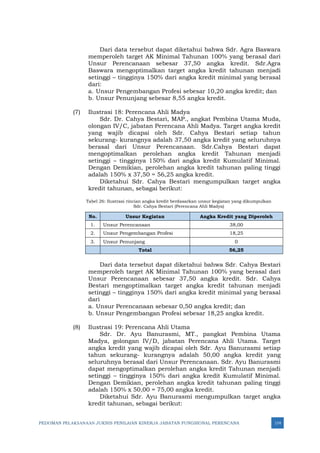 PEDOMAN PELAKSANAAN JUKNIS PENILAIAN KINERJA JABATAN FUNGSIONAL PERENCANA 114
Dari data tersebut dapat diketahui bahwa Sdr. Agra Baswara
memperoleh target AK Minimal Tahunan 100% yang berasal dari
Unsur Perencanaan sebesar 37,50 angka kredit. Sdr.Agra
Baswara mengoptimalkan target angka kredit tahunan menjadi
setinggi – tingginya 150% dari angka kredit minimal yang berasal
dari:
a. Unsur Pengembangan Profesi sebesar 10,20 angka kredit; dan
b. Unsur Penunjang sebesar 8,55 angka kredit.
(7) Ilustrasi 18: Perencana Ahli Madya
Sdr. Dr. Cahya Bestari, MAP., angkat Pembina Utama Muda,
olongan IV/C, jabatan Perencana Ahli Madya. Target angka kredit
yang wajib dicapai oleh Sdr. Cahya Bestari setiap tahun
sekurang- kurangnya adalah 37,50 angka kredit yang seluruhnya
berasal dari Unsur Perencanaan. Sdr.Cahya Bestari dapat
mengoptimalkan perolehan angka kredit Tahunan menjadi
setinggi – tingginya 150% dari angka kredit Kumulatif Minimal.
Dengan Demikian, perolehan angka kredit tahunan paling tinggi
adalah 150% x 37,50 = 56,25 angka kredit.
Diketahui Sdr. Cahya Bestari mengumpulkan target angka
kredit tahunan, sebagai berikut:
Tabel 26: Ilustrasi rincian angka kredit berdasarkan unsur kegiatan yang dikumpulkan
Sdr. Cahya Bestari (Perencana Ahli Madya)
No. Unsur Kegiatan Angka Kredit yang Diperoleh
1. Unsur Perencanaan 38,00
2. Unsur Pengembangan Profesi 18,25
3. Unsur Penunjang 0
Total 56,25
Dari data tersebut dapat diketahui bahwa Sdr. Cahya Bestari
memperoleh target AK Minimal Tahunan 100% yang berasal dari
Unsur Perencanaan sebesar 37,50 angka kredit. Sdr. Cahya
Bestari mengoptimalkan target angka kredit tahunan menjadi
setinggi – tingginya 150% dari angka kredit minimal yang berasal
dari
a. Unsur Perencanaan sebesar 0,50 angka kredit; dan
b. Unsur Pengembangan Profesi sebesar 18,25 angka kredit.
(8) Ilustrasi 19: Perencana Ahli Utama
Sdr. Dr. Ayu Banurasmi, MT., pangkat Pembina Utama
Madya, golongan IV/D, jabatan Perencana Ahli Utama. Target
angka kredit yang wajib dicapai oleh Sdr. Ayu Banurasmi setiap
tahun sekurang- kurangnya adalah 50,00 angka kredit yang
seluruhnya berasal dari Unsur Perencanaan. Sdr. Ayu Banurasmi
dapat mengoptimalkan perolehan angka kredit Tahunan menjadi
setinggi – tingginya 150% dari angka kredit Kumulatif Minimal.
Dengan Demikian, perolehan angka kredit tahunan paling tinggi
adalah 150% x 50,00 = 75,00 angka kredit.
Diketahui Sdr. Ayu Banurasmi mengumpulkan target angka
kredit tahunan, sebagai berikut:
 