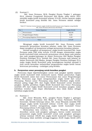 PEDOMAN PELAKSANAAN JUKNIS PENILAIAN KINERJA JABATAN FUNGSIONAL PERENCANA 132
(2) Ilustrasi 2
Sdr. Iman Permana, M.Si, Pangkat Penata Tingkat I, golongan
III/d, Jabatan Fungsional Perencana Ahli Muda, pada tahun 2021
memiliki angka kredit kumulatif sebesar 214,00, rincian besaran angka
kredit kumulatif yang dimiliki Sdr. Iman Permana adalah sebagai
berikut:
Tabel 37: Ilustrasi rincian besaran angka kredit kumulatif sesuai unsur kegiatan yang dimiliki
Sdr. Iman Permana (Perencana Ahli Muda)
No Unsur Kegiatan Angka Kredit
1 Perencanaan 202,00
2 Pengembangan Profesi 8,00
3 Penunjang Kegiatan Perencanaan 4,00
Total 214,00
Mengingat angka kredit kumulatif Sdr. Iman Permana sudah
memenuhi persyaratan kenaikan jabatan, maka Sdr. Iman Permana
dapat mengikuti uji kompetensi sebagai persyaratan kenaikan jabatan.
Setelah mengikuti uji kompetensi, angka kredit kumulatif Sdr. Iman
Permana pada PAK tetap tertulis 214,00 dengan rekomendasi angka
kredit kumulatif telah memenuhi persyaratan untuk dapat naik jabatan
dan naik pangkat/golongan ke dalam Perencana Ahli Madya Pangkat
Pembina Golongan IV/a. Setelah Sdr. Iman Permana naik jabatan ke
dalam Perencana Ahli Madya, dengan Pangkat Pembina Golongan IV/a
maka Angka Kredit Kumulatif yang bersangkutan kembali menjadi 0
(nol) untuk kemudian melanjutkan pengumpulan angka kredit sesuai
ketentuan perundang – undangan yang berlaku.
b. Persyaratan unsur penunjang untuk kenaikan pangkat
Perencana dapat dipertimbangkan untuk naik pangkat apabila capaian
angka kredit kumulatif telah memenuhi syarat. Dalam pemenuhan Angka
Kredit Kumulatif, selain dari unsur Perencanaan dan unsur Pengembangan
Profesi, Perencana juga dapat mengumpulkan angka kredit dari unsur
Penunjang. Namun unsur Penunjang yang dapat diberikan angka kredit,
dibatasi paling tinggi 20% dari Angka Kredit Kumulatif untuk kenaikan
pangkat. Apabila perolehan Angka Kredit Kumulatif dari Unsur Penunjang
melebihi 20% dari Angka Kredit Kumulatif untuk kenaikan pangkat, maka
kelebihan tersebut tidak dapat diberlakukan atau tidak diakui sebagai
kelebihan angka kredit.
(1) Ilustrasi 1:
Sdr. Jenar Winanda, M.Si., pangkat Penata Tingkat I, golongan
III/D, jabatan Perencana Ahli Muda di Dinas Pariwisata Provinsi
Gorontalo. Setelah beberapa tahun, Sdr. Jenar Winanda memiliki PAK
dengan angka kredit kumulatif sebesar 112,50. Dari angka kredit
kumulatif tersebut mengandung angka kredit kumulatif Unsur
Penunjang sebesar 5,50 angka kredit.
Berdasarkan data tersebut, Sdr. Jenar Winanda sudah dapat
diusulkan untuk naik pangkat/ golongan, karena sudah memenuhi
persyaratan angka kredit kumulatif untuk naik pangkat/ golongan
sebesar minimal 100,00 dan angka kredit kumulatif Unsur Kegiatan
Penunjang tidak melebihi setinggi-tingginya 20,00 Angka Kredit (20%
 