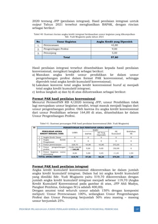 PEDOMAN PELAKSANAAN JUKNIS PENILAIAN KINERJA JABATAN FUNGSIONAL PERENCANA 137
2020 tentang JFP (penilaian integrasi). Hasil penilaian integrasi untuk
output Tahun 2021 tersebut menghasilkan BAPAK, dengan rincian
sebagai berikut:
Tabel 40: Ilustrasi rincian angka kredit integrasi berdasarkan unsur kegiatan yang dikumpulkan
Sdr. Yudi Mugianto pada tahun 2021
No. Unsur Kegiatan Angka Kredit yang Diperoleh
1. Perencanaan 43,80
2. Pengembagan Profesi 9,00
3. Penunjang 5,00
Total 57,80
Hasil penilaian integrasi tersebut ditambahkan kepada hasil penilaian
konvensional, mengikuti langkah sebagai berikut:
a) Masukan angka kredit unsur pendidikan ke dalam unsur
pengembangan profesi dalam format PAK konvensional, sehingga
diperoleh total angka kredit kumulatif konvensional;
b) Lakukan konversi total angka kredit konvensional huruf a) menjadi
total angka kredit kumulatif integrasi;
c) kedua langkah a) dan b) di atas diilustrasikan sebagai berikut:
Format PAK hasil penilaian konvensional
Menurut PermenPAN RB 4/2020 tentang JFP, unsur Pendidikan tidak
lagi merupakan unsur kegiatan sendiri, tetapi masuk menjadi bagian dari
unsur pengembangan profesi. Oleh karena itu angka kredit konvensional
dari unsur Pendidikan sebesar 164,00 di atas, ditambahkan ke dalam
Unsur Pengembangan Profesi.
Tabel 41: Ilustrasi penuangan PAK hasil penilaian konvensional (Sdr. Yudi Mugianto)
III PENGHITUNGAN DAN PENETAPAN ANGKA KREDIT
PEROLEHAN ANGKA
KREDIT BERASAL DARI:
LAMA
BARU
AK
Kumulatif
Kelebihan
AK
BAPAK
AK Yang
Diperoleh
1 Angka Kredit Dasar 0 0 0 0 0
2 Angka Kredit
Pengalaman
0 0 0 0 0
3 Unsur perencanaan 328,70 43,80 43,80 372,50 0
4 Unsur pengembangan
profesi
19,00+164,00
= 183,00
9,00 9,00 192,00 0
5 Unsur kegiatan unsur
penunjang
8,00 5,00 3,45 11,45 1,55
TOTAL ANGKA KREDIT 519,70 57,80 56,25 575,95 1,55
Format PAK hasil penilaian integrasi
Angka kredit kumulatif konvensional dikonversikan ke dalam jumlah
angka kredit kumulatif integrasi. Dalam hal ini angka kredit kumulatif
yang dimiliki Sdr. Yudi Mugianto yaitu 519,70 dikonversikan dengan
jumlah angka kredit kumulatif integrasi menjadi sebesar 119,70 (Angka
Kredit Kumulatif Konvensional pada gambar di atas, JFP Ahli Madya,
Pangkat Pembina, Golongan IV/a adalah 400,00).
Dengan asumsi total seluruh unsur adalah 150% dengan komposisi
meliputi: Unsur Perencanaan 100%, sedangkan Unsur Pengembangan
Profesi dan Unsur Penunjang berjumlah 50% atau masing – masing
unsur berjumlah 25%.
 