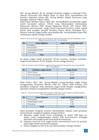 PEDOMAN PELAKSANAAN JUKNIS PENILAIAN KINERJA JABATAN FUNGSIONAL PERENCANA 144
Sdr. Anung Madani, M. Si, pangkat Pembina tingkat I, Golongan IV/b,
jabatan Perencana Ahli Madya sejak 10 April 2016. Berdasarkan hal
tersebut diketahui bahwa Sdr. Anung Madani adalah Perencana yang
diangkat sebelum 9 Maret 2020.
Pada Bulan Oktober Tahun 2020, Sdr. Anung Madani memperoleh angka
kredit kumulatif sebesar 744,02 yang dikumpulkan berdasarkan
Keputusan Menteri PPN/ Kepala Bappenas Nomor 235 Tahun 2002
(penilaian konvensional). Angka kredit kumulatif tersebut sudah cukup
untuk naik pangkat menjadi Pembina Utama Muda, Golongan IV/c.
Rincian besaran angka kredit yang dimiliki Sdr. Anung Madani pada PAK
sebelumnya adalah sebagai berikut:
Tabel 53: Ilustrasi rincian angka kredit kumulatif hasil penilaian konvensional berdasarkan unsur
kegiatan yang diperoleh Sdr. Anung Madani
No. Unsur Kegiatan Angka Kredit yang Diperoleh
1. Pendidikan 169,00
2. Perencanaan 352,79
3. Pengembagan Profesi 59,88
4. Penunjang 162,35
Total 744,02
Di dalam angka kredit kumulatif 744,02 tersebut, terdapat kelebihan
angka kredit sebesar 44,02, dengan rincian sebagai berikut:
Tabel 54: Ilustrasi rincian kelebihan angka kredit konvensional berdasarkan unsur yang dimiliki
Sdr. Anung Madani
No. Kelebihan Angka Kredit Angka Kredit
1. Unsur Utama 21,67
2. Unsur Penunjang 22,45
Total 44,02
Pada Tahun 2021, Sdr. Anung Madani mengumpulkan angka kredit
menggunakan Peraturan Menteri PAN No. Tahun 2020 tentang JFP
(penilaian integrasi). Hasil penilaian angka kredit dengan menggunakan
penilaian integrasi menghasilkan BAPAK sebagai berikut:
Tabel 55: Ilustrasi rincian angka kredit integrasi berdasarkan unsur kegiatan yang dikumpulkan
Sdr. Anung Madani pada tahun 2021
No. Unsur Kegiatan Angka Kredit yang Diperoleh
1. Perencanaan 52,00
2. Pengembagan Profesi 2,00
3. Penunjang 1,20
Total 55,20
Hasil penilaian integrasi tersebut ditambahkan kepada hasil penilaian
konvensional, mengikuti langkah sebagai berikut:
a) Masukan angka kredit unsur pendidikan di dalam PAK lama ke
dalam unsur pengembangan profesi PAK konvensional, sehingga
diperoleh total angka kredit kumulatif konvensional;
b) Lakukan konversi total angka kredit konvensional huruf a) menjadi
total angka kredit kumulatif integrasi;
c) Kedua Langkah a) dan b) di atas diilustrasikan sebagai berikut:
 