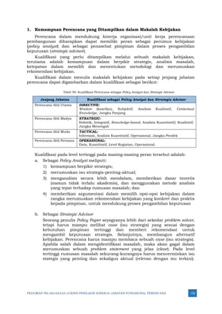 PEDOMAN PELAKSANAAN JUKNIS PENILAIAN KINERJA JABATAN FUNGSIONAL PERENCANA 152
1. Kemampuan Perencana yang Ditampilkan dalam Makalah Kebijakan
Perencana dalam mendukung kinerja organisasi/unit kerja perencanaan
pembangunan diharapkan dapat memiliki peran sebagai perumus kebijakan
(policy analyst) dan sebagai penasehat pimpinan dalam proses pengambilan
keputusan (strategic advisor).
Kualifikasi yang perlu ditampilkan melalui sebuah makalah kebijakan,
terutama adalah kemampuan dalam berpikir strategis, analisis masalah,
ketepatan dalam memilih dan menentukan metodologi dan merumuskan
rekomendasi kebijakan.
Kualifikasi dalam menulis makalah kebijakan pada setiap jenjang jabatan
perencana dapat digambarkan dalam kualifikasi sebagai berikut:
Tabel 58: Kualifikasi Perencana sebagai Policy Analyst dan Strategic Advisor
Jenjang Jabatan Kualifikasi sebagai Policy Analyst dan Strategis Advisor
Perencana Ahli Utama DIRECTIVE:
Wisdom (kearifan), Subjektif, Analisis Kualitatif, Contextual
Knowledge, Jangka Panjang
Perencana Ahli Madya STRATEGIC:
Holistik, Integratif, Knowledge-based, Analisis Kuantitatif/ Kualitatif,
Jangka Menengah
Perencana Ahli Muda TACTICAL:
Informasi, Analisis Kuantitatif, Operasional, Jangka Pendek
Perencana Ahli Pertama OPERASIONAL:
Data, Kuantitatif, Level Kegiatan, Operasional.
Kualifikasi pada level tertinggi pada masing-masing peran tersebut adalah:
a. Sebagai Policy Analyst meliputi:
1) kemampuan berpikir strategis;
2) merumuskan isu strategis-penting-aktual;
3) menganalisis secara lebih mendalam, memberikan dasar teoretis
(namun tidak terlalu akademis), dan menggunakan metode analisis
yang tepat terhadap rumusan masalah; dan
4) memberikan argumentasi dalam memilih opsi-opsi kebijakan dalam
rangka merumuskan rekomendasi kebijakan yang konkret dan praktis
kepada pimpinan, untuk mendukung proses pengambilan keputusan
b. Sebagai Strategic Advisor
Seorang penulis Policy Paper seyogyanya lebih dari sekedar problem solver,
tetapi harus mampu melihat case (isu strategis) yang sesuai dengan
kebutuhan pimpinan tertinggi dan memberi rekomendasi untuk
mengambil keputusan strategis. Selanjutnya, membangun alternatif
kebijakan. Perencana harus mampu membaca sebuah case (isu strategis).
Apabila salah dalam mengidentifikasi masalah, maka akan gagal dalam
merumuskan sebuah problem statement yang jelas (clear). Pada level
tertinggi rumusan masalah sekurang-kurangnya harus mencerminkan isu
stategis yang penting dan sekaligus aktual (relevan dengan isu terkini).
 
