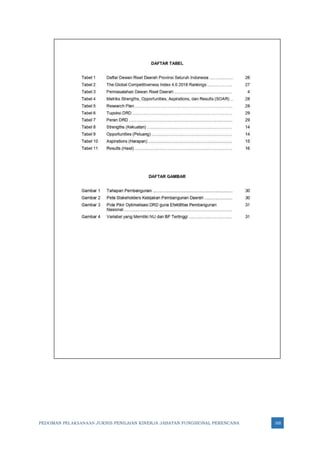 PEDOMAN PELAKSANAAN JUKNIS PENILAIAN KINERJA JABATAN FUNGSIONAL PERENCANA 165
 
