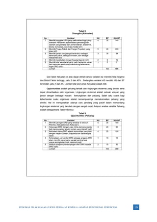 PEDOMAN PELAKSANAAN JUKNIS PENILAIAN KINERJA JABATAN FUNGSIONAL PERENCANA 179
 