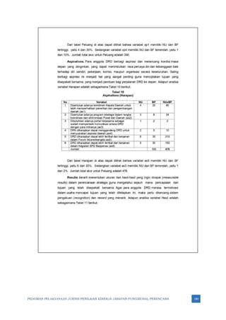 PEDOMAN PELAKSANAAN JUKNIS PENILAIAN KINERJA JABATAN FUNGSIONAL PERENCANA 180
 