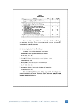 PEDOMAN PELAKSANAAN JUKNIS PENILAIAN KINERJA JABATAN FUNGSIONAL PERENCANA 181
 