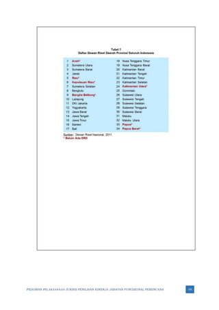 PEDOMAN PELAKSANAAN JUKNIS PENILAIAN KINERJA JABATAN FUNGSIONAL PERENCANA 191
 