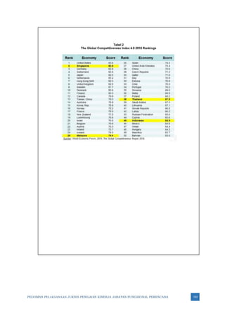 PEDOMAN PELAKSANAAN JUKNIS PENILAIAN KINERJA JABATAN FUNGSIONAL PERENCANA 192
 