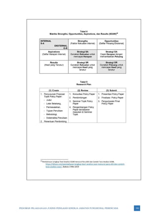 PEDOMAN PELAKSANAAN JUKNIS PENILAIAN KINERJA JABATAN FUNGSIONAL PERENCANA 193
 
