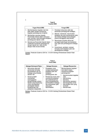 PEDOMAN PELAKSANAAN JUKNIS PENILAIAN KINERJA JABATAN FUNGSIONAL PERENCANA 194
 
