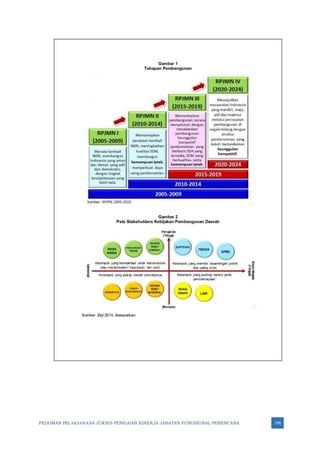 PEDOMAN PELAKSANAAN JUKNIS PENILAIAN KINERJA JABATAN FUNGSIONAL PERENCANA 195
 