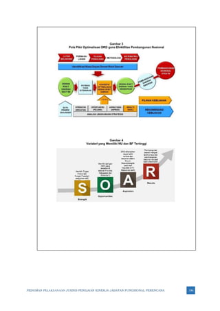 PEDOMAN PELAKSANAAN JUKNIS PENILAIAN KINERJA JABATAN FUNGSIONAL PERENCANA 196
 