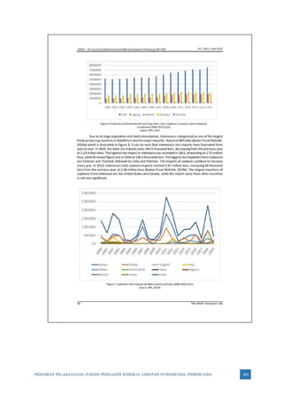 PEDOMAN PELAKSANAAN JUKNIS PENILAIAN KINERJA JABATAN FUNGSIONAL PERENCANA 203
 