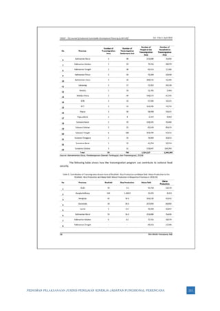 PEDOMAN PELAKSANAAN JUKNIS PENILAIAN KINERJA JABATAN FUNGSIONAL PERENCANA 211
 