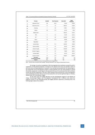PEDOMAN PELAKSANAAN JUKNIS PENILAIAN KINERJA JABATAN FUNGSIONAL PERENCANA 212
 