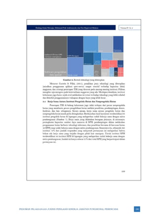 PEDOMAN PELAKSANAAN JUKNIS PENILAIAN KINERJA JABATAN FUNGSIONAL PERENCANA 230
 