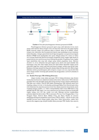 PEDOMAN PELAKSANAAN JUKNIS PENILAIAN KINERJA JABATAN FUNGSIONAL PERENCANA 234
 