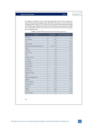 PEDOMAN PELAKSANAAN JUKNIS PENILAIAN KINERJA JABATAN FUNGSIONAL PERENCANA 235
 