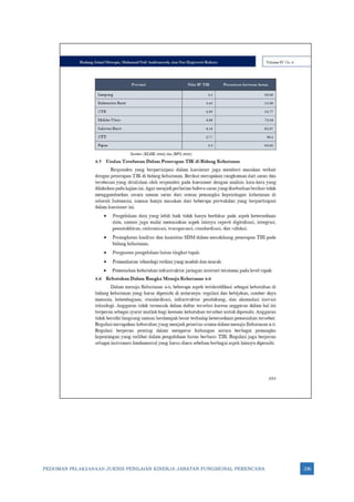 PEDOMAN PELAKSANAAN JUKNIS PENILAIAN KINERJA JABATAN FUNGSIONAL PERENCANA 236
 