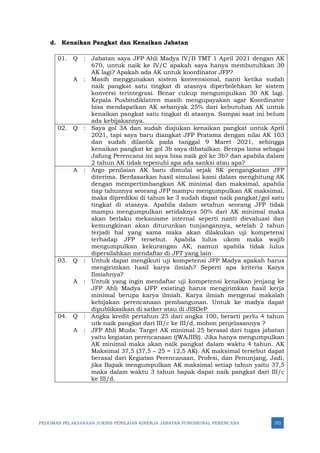 PEDOMAN PELAKSANAAN JUKNIS PENILAIAN KINERJA JABATAN FUNGSIONAL PERENCANA 372
d. Kenaikan Pangkat dan Kenaikan Jabatan
01. Q : Jabatan saya JFP Ahli Madya IV/B TMT 1 April 2021 dengan AK
670, untuk naik ke IV/C apakah saya hanya membutuhkan 30
AK lagi? Apakah ada AK untuk koordinator JFP?
A : Masih menggunakan sistem konvensional, nanti ketika sudah
naik pangkat satu tingkat di atasnya diperbolehkan ke sistem
konversi terintegrasi. Benar cukup mengumpulkan 30 AK lagi.
Kepala Pusbindiklatren masih mengupayakan agar Koordinator
bisa mendapatkan AK sebanyak 25% dari kebutuhan AK untuk
kenaikan pangkat satu tingkat di atasnya. Sampai saat ini belum
ada kebijakannya.
02. Q : Saya gol 3A dan sudah diajukan kenaikan pangkat untuk April
2021, tapi saya baru diangkat JFP Pratama dengan nilai AK 103
dan sudah dilantik pada tanggal 9 Maret 2021, sehingga
kenaikan pangkat ke gol 3b saya dibatalkan. Berapa lama sebagai
Jafung Perencana ini saya bisa naik gol ke 3b? dan apabila dalam
2 tahun AK tidak tepenuhi apa ada sanksi atau apa?
A : Argo penilaian AK baru dimulai sejak SK pengangkatan JFP
diterima. Berdasarkan hasil simulasi kami dalam menghitung AK
dengan mempertimbangkan AK minimal dan maksimal, apabila
tiap tahunnya seorang JFP mampu mengumpulkan AK maksimal,
maka diprediksi di tahun ke 3 sudah dapat naik pangkat/gol satu
tingkat di atasnya. Apabila dalam setahun seorang JFP tidak
mampu mengumpulkan setidaknya 50% dari AK minimal maka
akan berlaku mekanisme internal seperti nanti dievaluasi dan
kemungkinan akan diturunkan tunjangannya, setelah 2 tahun
terjadi hal yang sama maka akan dilakukan uji kompetensi
terhadap JFP tersebut. Apabila lulus ukom maka wajib
mengumpulkan kekurangan AK, namun apabila tidak lulus
dipersilahkan mendaftar di JFT yang lain
03. Q : Untuk dapat mengikuti uji kompetensi JFP Madya apakah harus
mengirimkan hasil karya ilmiah? Seperti apa kriteria Karya
Ilmiahnya?
A : Untuk yang ingin mendaftar uji kompetensi kenaikan jenjang ke
JFP Ahli Madya (JFP existing) harus mengirimkan hasil kerja
minimal berupa karya ilmiah. Karya ilmiah mengenai makalah
kebijakan perencanaan pembangunan. Untuk ke madya dapat
dipublikasikan di satker atau di JISDeP
04. Q : Angka kredit pertahun 25 dari angka 100, berarti perlu 4 tahun
utk naik pangkat dari III/c ke III/d, mohon penjelasannya ?
A : JFP Ahli Muda: Target AK minimal 25 berasal dari tugas jabatan
yaitu kegiatan perencanaan ((WAJIB)). Jika hanya mengumpulkan
AK minimal maka akan naik pangkat dalam waktu 4 tahun. AK
Maksimal 37,5 (37,5 – 25 = 12,5 AK). AK maksimal tersebut dapat
berasal dari Kegiatan Perencanaan, Profesi, dan Penunjang, Jadi,
jika Bapak mengumpulkan AK maksimal setiap tahun yaitu 37,5
maka dalam waktu 3 tahun bapak dapat naik pangkat dari III/c
ke III/d.
 