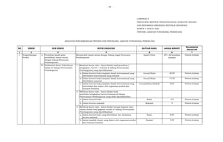- 49 -
LAMPIRAN II
PERATURAN MENTERI PENDAYAGUNAAN APARATUR NEGARA
DAN REFORMASI BIROKRASI REPUBLIK INDONESIA
NOMOR 4 TAHUN 2020
TENTANG JABATAN FUNGSIONAL PERENCANA
1 2 5 6 7
I. Pengembangan
Profesi
A. Perolehan ijazah/gelar
pendidikan formal sesuai
dengan bidang Perencana
Pembangunan
Ijazah/Gelar 25% AK kenaikan
pangkat
Semua jenjang
B. 1.
a. Jurnal/Buku 20,00 Semua jenjang
b. Jurnal/Buku 12,50 Semua jenjang
c. Jurnal/Buku/Naskah 6,00 Semua jenjang
2.
a. Buku 8,0 Semua jenjang
b. Makalah 4 Semua jenjang
3.
a. Buku 8,00 Semua jenjang
b. Naskah 4,00 Semua jenjang
KEGIATAN PENGEMBANGAN PROFESI DAN PENUNJANG JABATAN FUNGSIONAL PERENCANA
NO UNSUR SUB UNSUR BUTIR KEGIATAN SATUAN HASIL ANGKA KREDIT
PELAKSANA
KEGIATAN
3 4
Memperoleh ijazah sesuai dengan bidang tugas Perencana
Pembangunan
Pembuatan Karya Tulis/Karya
Ilmiah di bidang Perencanaan
Pembangunan
Membuat karya tulis / karya ilmiah hasil penelitian /
pengkajian /survei / evaluasi di bidang Perencanaan
Pembangunan yang dipublikasikan :
dalam bentuk buku/majalah ilmiah internasional yang
diterbitkan internasional yang terindek
dalam bentuk buku/majalah ilmiah internasional yang
diterbitkan nasional
dalam bentuk buku/majalah ilmiah internasional yang
diterbitkan dan diakui oleh organisasi profesi dan
Instansi Pembina
dalam bentuk buku
dalam bentuk buku yang diterbitkan dan diedarkan
secara nasional
Membuat karya tulis / karya ilmiah hasil
penelitian/pengkajian/survei/evaluasi di bidang
Perencanaan Pembangunan yang tidak dipublikasikan :
dalam bentuk makalah
Membuat karya tulis / karya ilmiah berupa tinjauan atau
ulasan ilmiah hasil gagasan sendiri di bidang Perencanaan
Pembangunan yang dipublikasikan:
dalam majalah ilmiah yang diakui oleh organisasi profesi
dan Instansi Pembina
 
