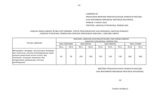 - 53 -
LAMPIRAN III
PERATURAN MENTERI PENDAYAGUNAAN APARATUR NEGARA
DAN REFORMASI BIROKRASI REPUBLIK INDONESIA
NOMOR 4 TAHUN 2020
TENTANG JABATAN FUNGSIONAL PERENCANA
III/a III/b III/c III/d IV/a IV/b IV/c IV/d IV/e
50 50 100 100 150 150 150 200 200
MENTERI PENDAYAGUNAAN APARATUR NEGARA
DAN REFORMASI BIROKRASI REPUBLIK INDONESIA,
ttd
TJAHJO KUMOLO
Menyiapkan, mengkaji, merumuskan kebijakan
dan menyusun rencana pembangunanan pada
instansi pemerintah secara teratur dan
sistematis, termasuk memantau dan
mengevaluasi pelaksanaan rencana
pembangunan
JUMLAH ANGKA KREDIT KUMULATIF MINIMAL UNTUK PENGANGKATAN DAN KENAIKAN JABATAN/PANGKAT
JABATAN FUNGIONAL PERENCANA DENGAN PENDIDIKAN SARJANA / DIPLOMA EMPAT
TUGAS JABATAN
JENJANG JABATAN/GOLONGAN RUANG DAN ANGKA KREDIT
JABATAN FUNGSIONAL PERENCANA
AHLI PERTAMA AHLI MUDA AHLI MADYA AHLI UTAMA
 