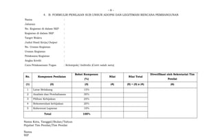 - 6 -
4. B. FORMULIR PENILAIAN SUB UNSUR ADOPSI DAN LEGITIMASI RENCANA PEMBANGUNAN
Nama :
Jabatan :
No. Kegiatan di dalam SKP :
Kegiatan di dalam SKP :
Target Waktu :
Judul Hasil Kerja/Output :
No. Uraian Kegiatan :
Uraian Kegiatan :
Pelaksana Kegiatan :
Angka Kredit :
Cara Pelaksanaan Tugas : Kelompok/ Individu (Coret salah satu)
No. Komponen Penilaian
Bobot Komponen
(%)
Nilai Nilai Total
Diverifikasi oleh Sekretariat Tim
Penilai
(1) (2) (3) (4) (5) = (3) x (4) (6)
1 Latar Belakang 15%
2 Analisis dan Pembahasan 30%
3 Pilihan Kebijakan 25%
4 Rekomendasi kebijakan 20%
5 Koherensi Laporan 10%
Total 100%
Nama Kota, Tanggal/Bulan/Tahun
Pejabat Tim Penilai/Tim Penilai
Nama
NIP
 