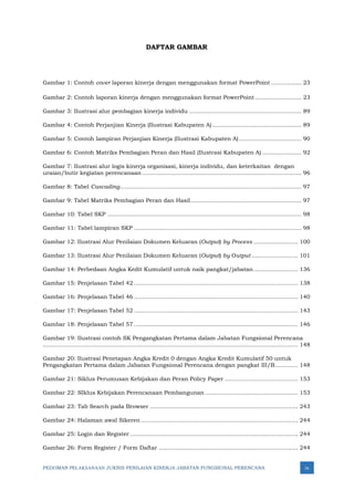 PEDOMAN PELAKSANAAN JUKNIS PENILAIAN KINERJA JABATAN FUNGSIONAL PERENCANA ix
DAFTAR GAMBAR
Gambar 1: Contoh cover laporan kinerja dengan menggunakan format PowerPoint ................. 23
Gambar 2: Contoh laporan kinerja dengan menggunakan format PowerPoint .......................... 23
Gambar 3: Ilustrasi alur pembagian kinerja individu ............................................................... 89
Gambar 4: Contoh Perjanjian Kinerja (Ilustrasi Kabupaten A).................................................. 89
Gambar 5: Contoh lampiran Perjanjian Kinerja (Ilustrasi Kabupaten A)................................... 90
Gambar 6: Contoh Matriks Pembagian Peran dan Hasil (Ilustrasi Kabupaten A) ...................... 92
Gambar 7: Ilustrasi alur logis kinerja organisasi, kinerja individu, dan keterkaitan dengan
uraian/butir kegiatan perencanaan ......................................................................................... 96
Gambar 8: Tabel Cascading...................................................................................................... 97
Gambar 9: Tabel Matriks Pembagian Peran dan Hasil.............................................................. 97
Gambar 10: Tabel SKP ............................................................................................................. 98
Gambar 11: Tabel lampiran SKP .............................................................................................. 98
Gambar 12: Ilustrasi Alur Penilaian Dokumen Keluaran (Output) by Process ......................... 100
Gambar 13: Ilustrasi Alur Penilaian Dokumen Keluaran (Output) by Output .......................... 101
Gambar 14: Perbedaan Angka Kedit Kumulatif untuk naik pangkat/jabatan......................... 136
Gambar 15: Penjelasan Tabel 42 ............................................................................................ 138
Gambar 16: Penjelasan Tabel 46 ............................................................................................ 140
Gambar 17: Penjelasan Tabel 52 ............................................................................................ 143
Gambar 18: Penjelasan Tabel 57 ............................................................................................ 146
Gambar 19: Ilustrasi contoh SK Pengangkatan Pertama dalam Jabatan Fungsional Perencana
............................................................................................................................................... 148
Gambar 20: Ilustrasi Penetapan Angka Kredit 0 dengan Angka Kredit Kumulatif 50 untuk
Pengangkatan Pertama dalam Jabatan Fungsional Perencana dengan pangkat III/B............. 148
Gambar 21: Siklus Perumusan Kebijakan dan Peran Policy Paper ......................................... 153
Gambar 22: SIklus Kebijakan Perencanaan Pembangunan .................................................... 153
Gambar 23: Tab Search pada Browser ................................................................................... 243
Gambar 24: Halaman awal Sikeren ........................................................................................ 244
Gambar 25: Login dan Register .............................................................................................. 244
Gambar 26: Form Register / Form Daftar .............................................................................. 244
 