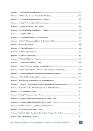 PEDOMAN PELAKSANAAN JUKNIS PENILAIAN KINERJA JABATAN FUNGSIONAL PERENCANA xv
Gambar 177: Melakukan Ubah Password............................................................................... 303
Gambar 178: Menu Pesan pada Notif Berkas Penilaian .......................................................... 304
Gambar 179: Tombol Proses Pesan Berkas Penilaian ............................................................. 304
Gambar 180: Pop Up Proses Pesan Berkas Penilaian ............................................................. 304
Gambar 181: Menu Pesan pada Notif Penilai.......................................................................... 305
Gambar 182: Tombol Buka Pesan Berkas Penilaian ............................................................... 305
Gambar 183: Pop Up Isi Pesan ............................................................................................... 305
Gambar 184: Tombol Baca Pesan Berkas Penilaian................................................................ 305
Gambar 185: Tombol Comment, Checklist, dan Unchecklist .................................................. 306
Gambar 186:Pop Up Checklist ............................................................................................... 306
Gambar 187: Tanda Checklist................................................................................................ 306
Gambar 188: Form Input Comment ....................................................................................... 307
Gambar 189: Pop Up Unchecklist........................................................................................... 307
Gambar 190: Tombol Kirim ke Penilai .................................................................................... 308
Gambar 191: Pop Up Form Penilai 1 dan 2 ............................................................................ 308
Gambar 192: Pop Up Berkas Penilaian berhasil dikirim ......................................................... 308
Gambar 193: Pesan bahwa Berkas Penilaian sudah dikirim ke Tim Penilai............................ 308
Gambar 194: Status Berkas Penilaian yang dikelola Admin Instansi...................................... 309
Gambar 195: Tombol Kembalikan ke Perencana .................................................................... 309
Gambar 196: Form Pop up Pengembalian Berkas Penilaian ................................................... 310
Gambar 197: Pop up Pengembalian Berkas Penilaian ke Perencana Berhasil......................... 310
Gambar 198: IIsi Pesan dan Tanda Pengembalian Berkas Penilaian....................................... 310
Gambar 199: Tombol Rapat Pleno .......................................................................................... 311
Gambar 200: Pop Up Lakukan Rapat Pleno............................................................................ 311
Gambar 201: Pop up Admin berhasil mengajukan Rapat Pleno.............................................. 311
Gambar 202: Status Berkas Penilaian beralih ke Rapat Pleno................................................ 312
Gambar 203: Menu Halaman List Perencana Rapat Pleno...................................................... 312
Gambar 204: Halaman Mulai Rapat Pleno.............................................................................. 312
Gambar 205: Tombol Biru dan Merah Perubahan Penilaian Rapat Pleno ............................... 313
Gambar 206: Tombol Rapat Ditutup ...................................................................................... 313
 