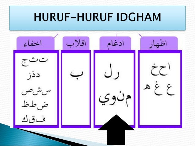 Huruf Idgham Maal Ghunnah Huruf Idgham Ma'al Ghunnah / Hukum Idgham Bighunnah (ma'al ghunnah