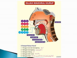 Himpunan tajuk tajwid kelas tfd part 1