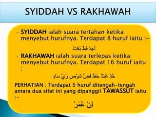 • SYIDDAH ialah suara tertahan ketika
menyebut hurufnya. Terdapat 8 huruf iaitu :-
ْ‫ت‬َ‫ك‬َ‫ب‬ ٍّ‫َط‬‫ق‬ ْ‫د‬ِ‫ج‬َ‫أ‬
• RAKHAWAH ialah suara terlepas ketika
menyebut hurufnya. Terdapat 16 huruf iaitu
:-
ٍ‫ه‬‫َا‬‫س‬ َّ‫َي‬‫ز‬ ٍ‫ص‬ْ‫و‬َ‫ش‬ َّ‫َض‬‫ف‬ َّ‫َظ‬‫ح‬ َّ‫َث‬‫غ‬ ْ‫ذ‬ُ‫خ‬
PERHATIAN : Terdapat 5 huruf ditengah-tengah
antara dua sifat ini yang dipanggil TAWASSUT iaitu
:-
ْ‫ر‬َ‫م‬ُ‫ع‬ ْ‫ن‬ِ‫ل‬
 