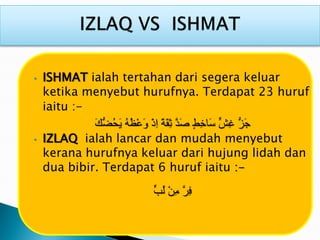 • ISHMAT ialah tertahan dari segera keluar
ketika menyebut hurufnya. Terdapat 23 huruf
iaitu :-
َ‫ك‬ُّ‫ُض‬‫ح‬َ‫ي‬ ُ‫ه‬ُ‫ظ‬ْ‫ع‬َ‫و‬ ْ‫ذ‬ِ‫ا‬ ً‫ة‬َ‫ق‬ِ‫ث‬ َّ‫َد‬‫ص‬ ٍ‫ط‬ِ‫خ‬‫َا‬‫س‬ ٍّ‫ِش‬‫غ‬ ُّ‫َز‬‫ج‬
• IZLAQ ialah lancar dan mudah menyebut
kerana hurufnya keluar dari hujung lidah dan
dua bibir. Terdapat 6 huruf iaitu :-
ٍّ‫ُب‬‫ل‬ ْ‫ن‬ِ‫م‬ َّ‫ِر‬‫ف‬
 