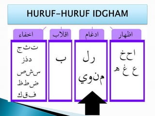 Himpunan tajuk tajwid kelas tfd part 1