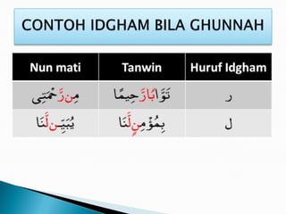 Himpunan tajuk tajwid kelas tfd part 1