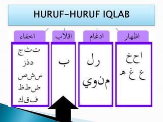 Himpunan tajuk tajwid kelas tfd part 1